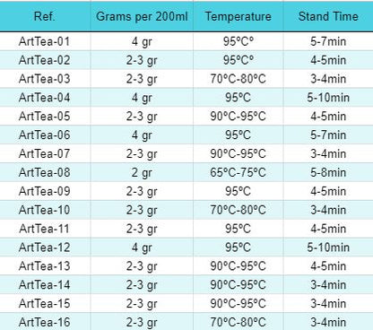 50g vörös fokföldi retek emésztési problémákra